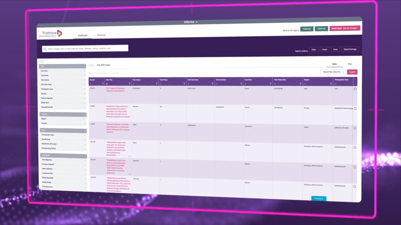 Informa Pharma Intelligence - Citeline